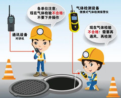 泗水有限空间安全作业操作规程
